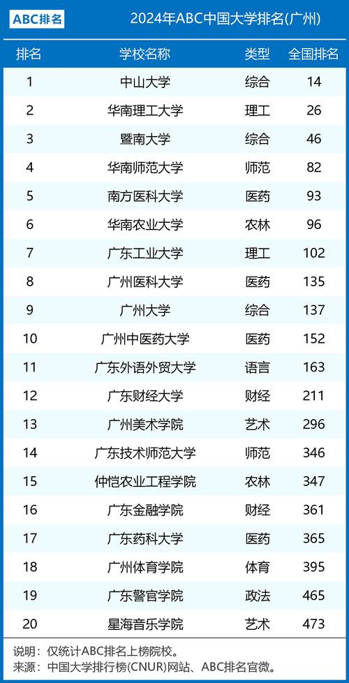 广州大学多少分录取-图2 广州大学多少分录取-图2