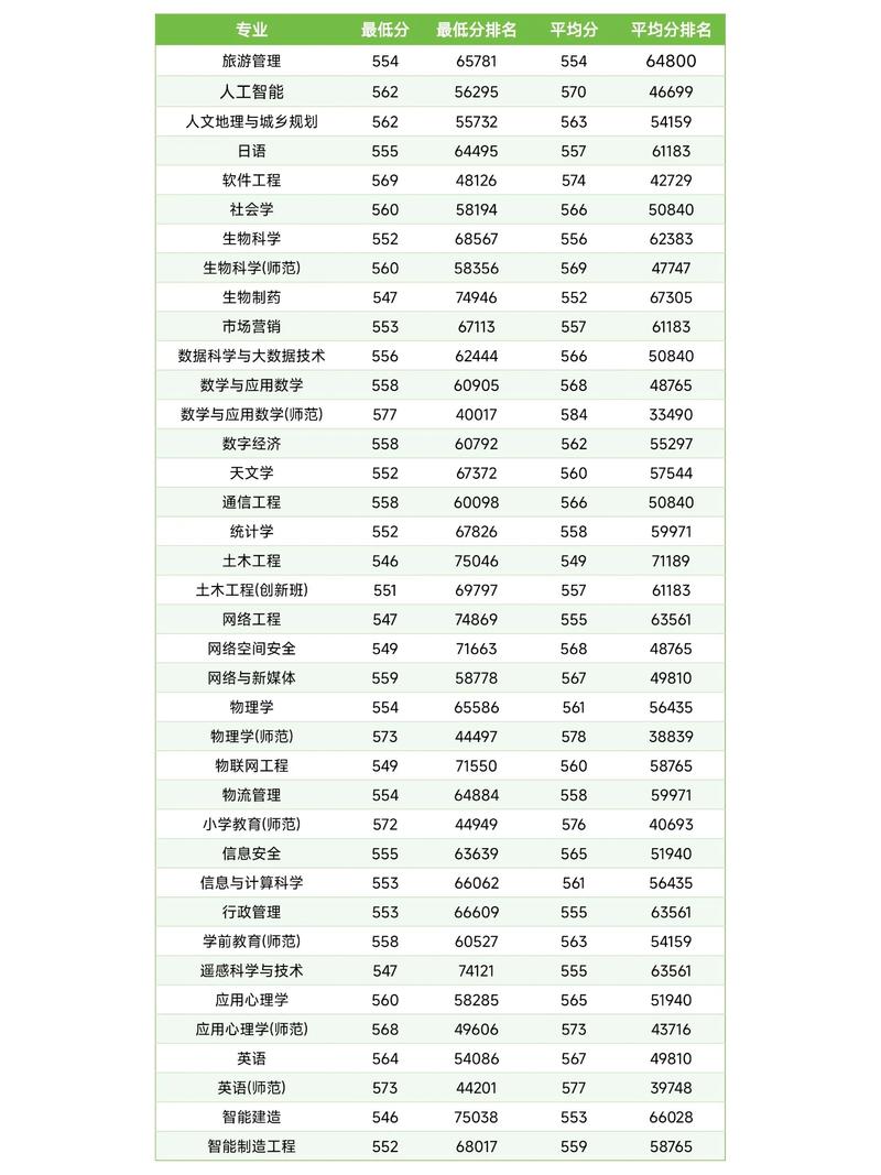 广州大学多少分录取-图1 广州大学多少分录取-图1