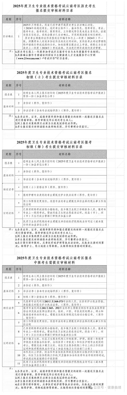 2025年卫生检验技术报名条件有哪些？-图3