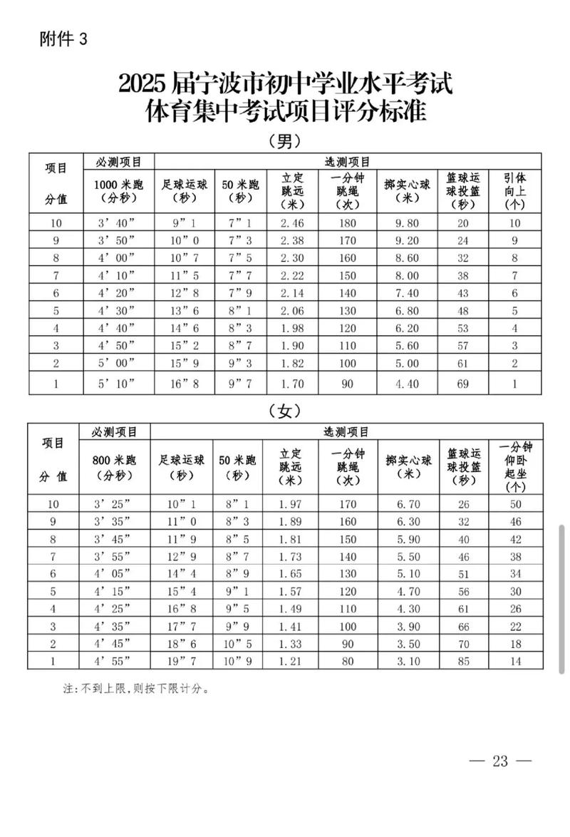 体育生录取体育分数多少达标？-图1