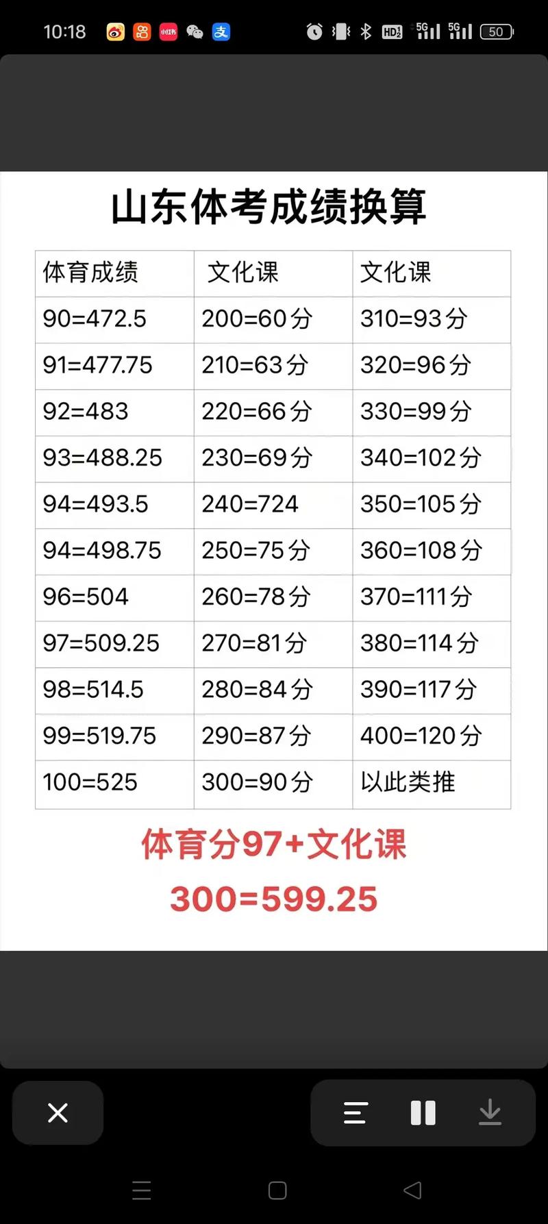 体育生录取体育分数多少达标？-图3