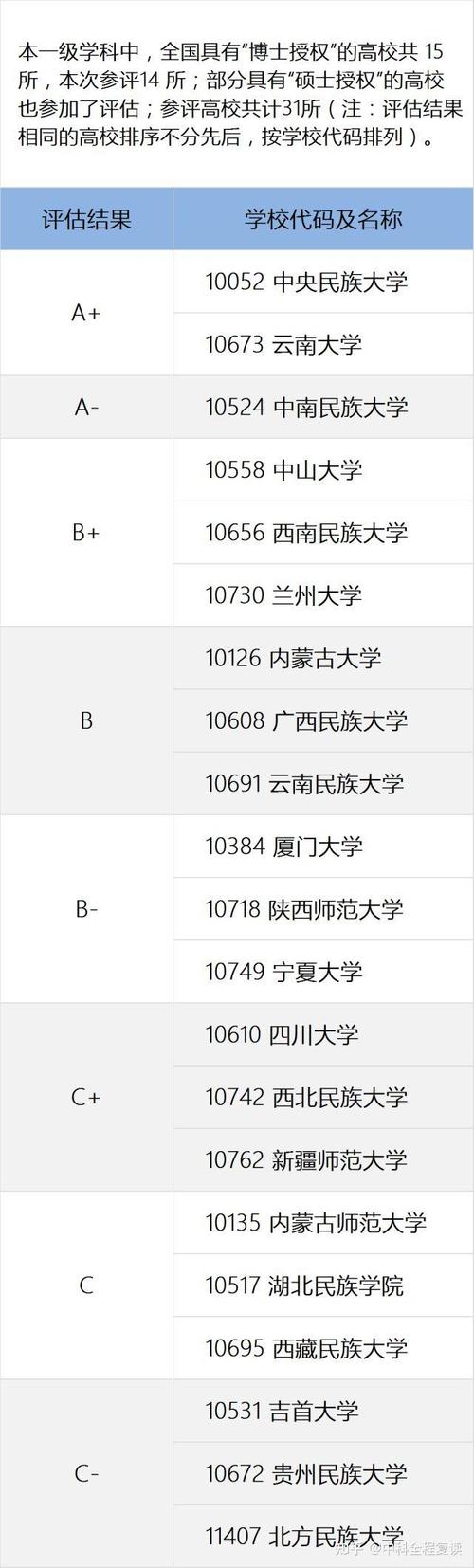民族学属于哪个学科门类？-图3