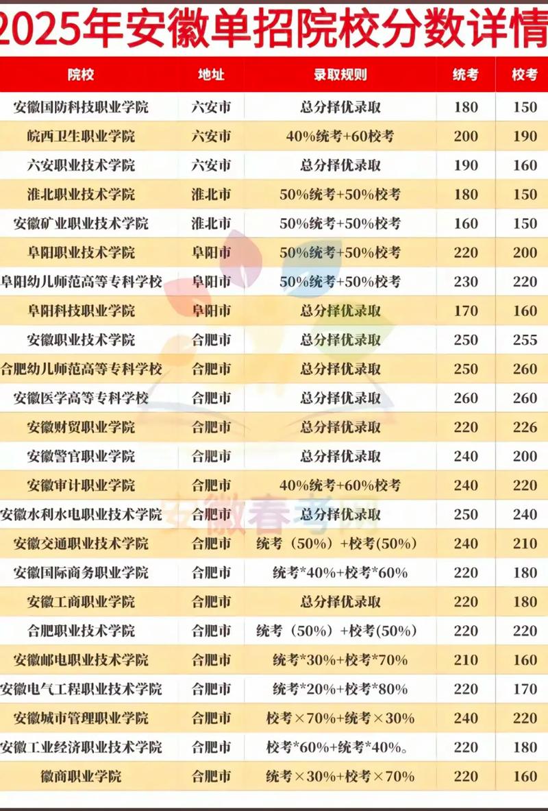 单招考试多少分录取-图1 单招考试多少分录取-图1