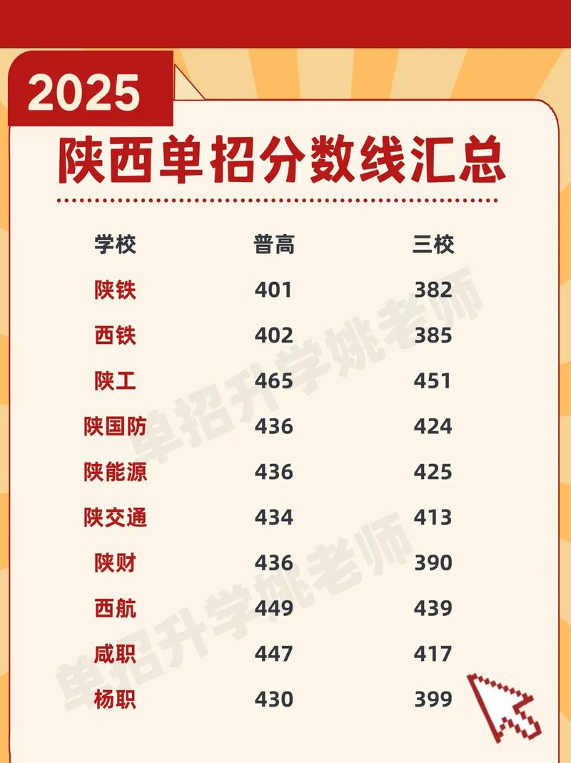 单招考试多少分录取-图3 单招考试多少分录取-图3