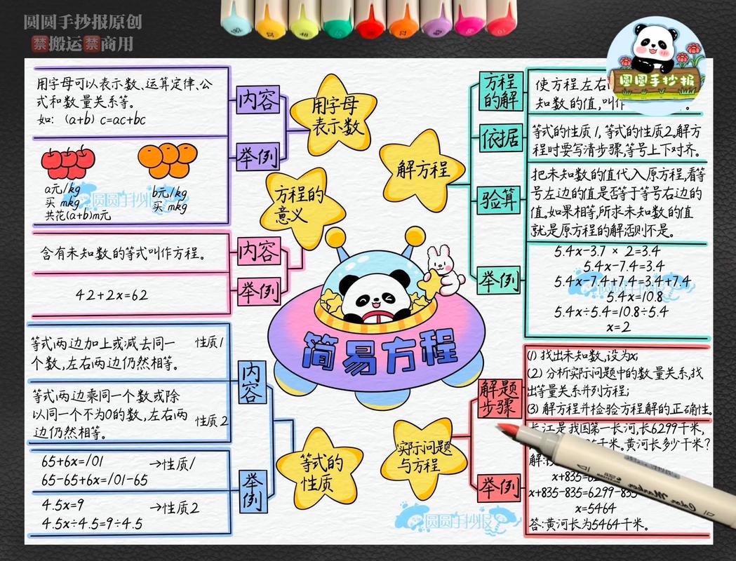 式与方程的思维导图-图2 式与方程的思维导图-图2