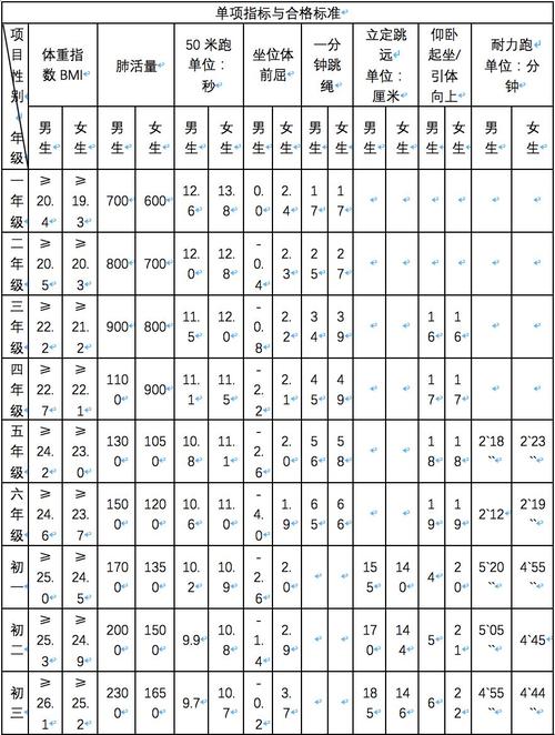 平舆四高今年录取分数线是多少?-图2 平舆四高今年录取分数线是多少?-图2