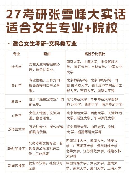 女生读研选什么专业更有前景？-图2