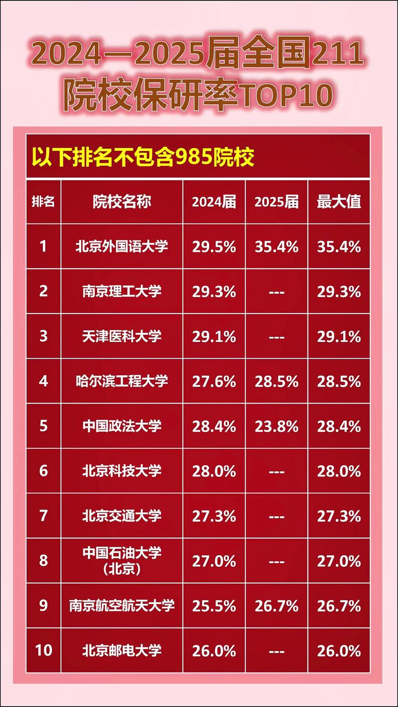 保研率高的学校有哪些？-图1
