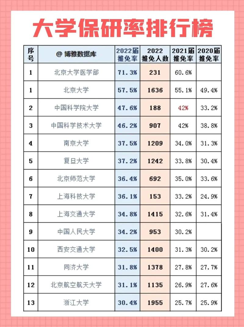 保研率高的学校有哪些？-图2