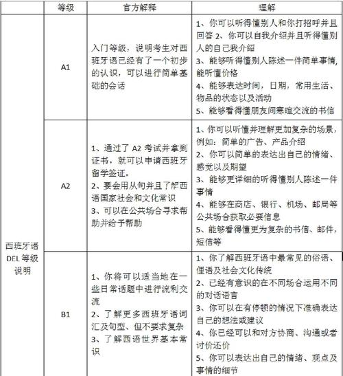 dele考试报名条件有哪些？-图2
