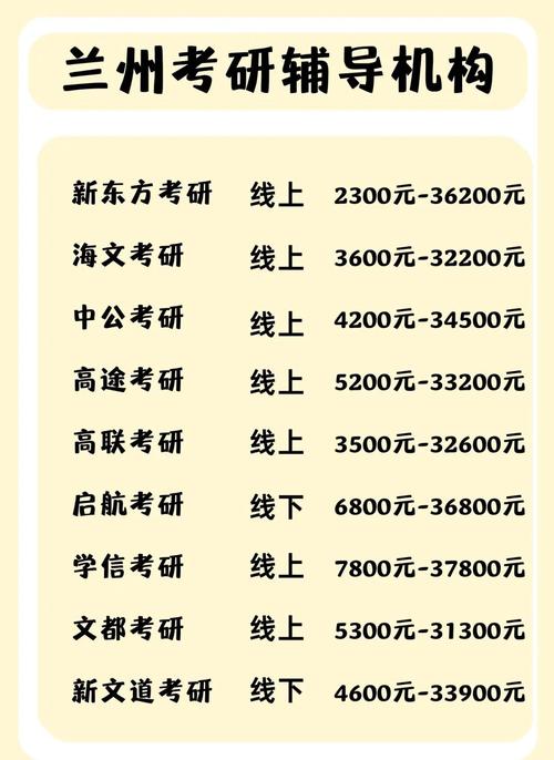 兰州哪个考研辅导机构好-图2