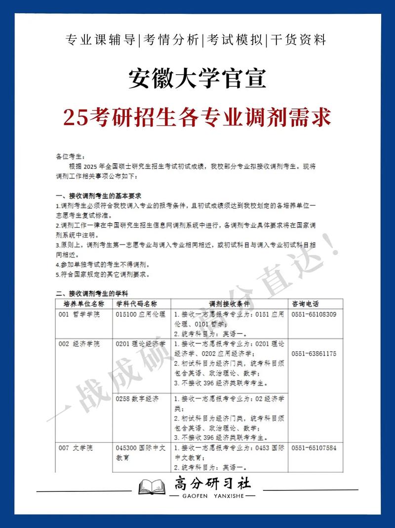 安大考研哪个专业最容易上岸？-图3