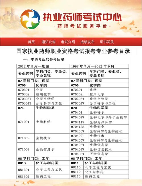 函授药学本科报名条件有哪些?-图2 函授药学本科报名条件有哪些?-图2