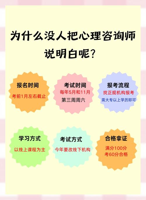 邯郸心理咨询师报名条件有哪些？-图1
