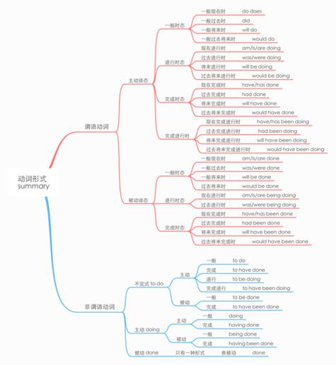 名词思维导图如何简单绘制？-图2