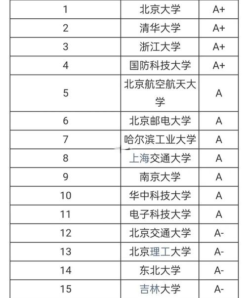 江苏考研选校，哪些大学更值得考虑？-图3