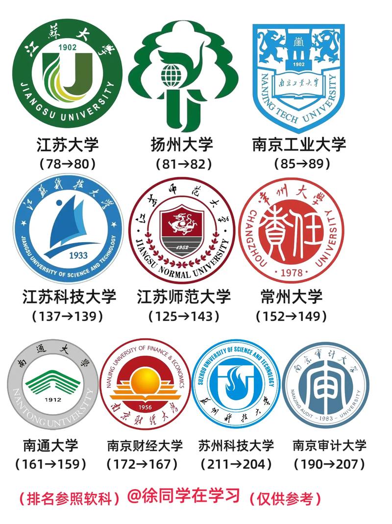 江苏考研选校，哪些大学更值得考虑？-图2