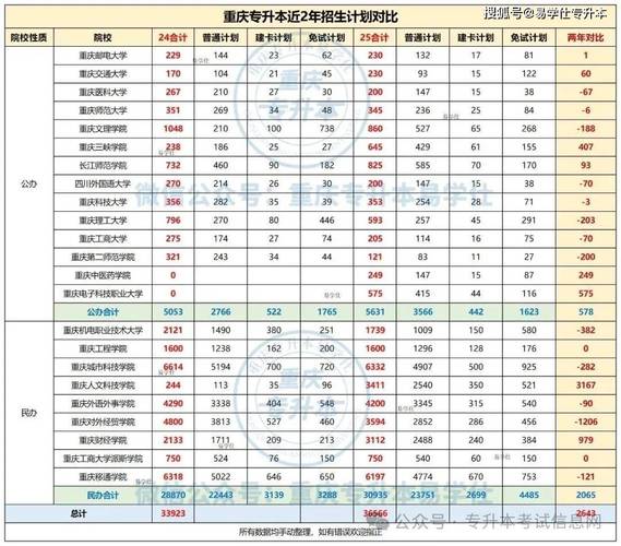 专升本录取率到底有多高？-图1