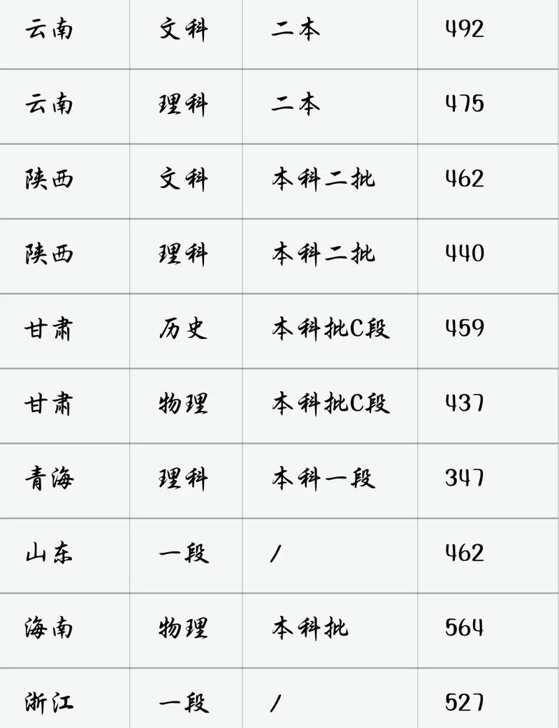 西昌学院多少分录取-图1