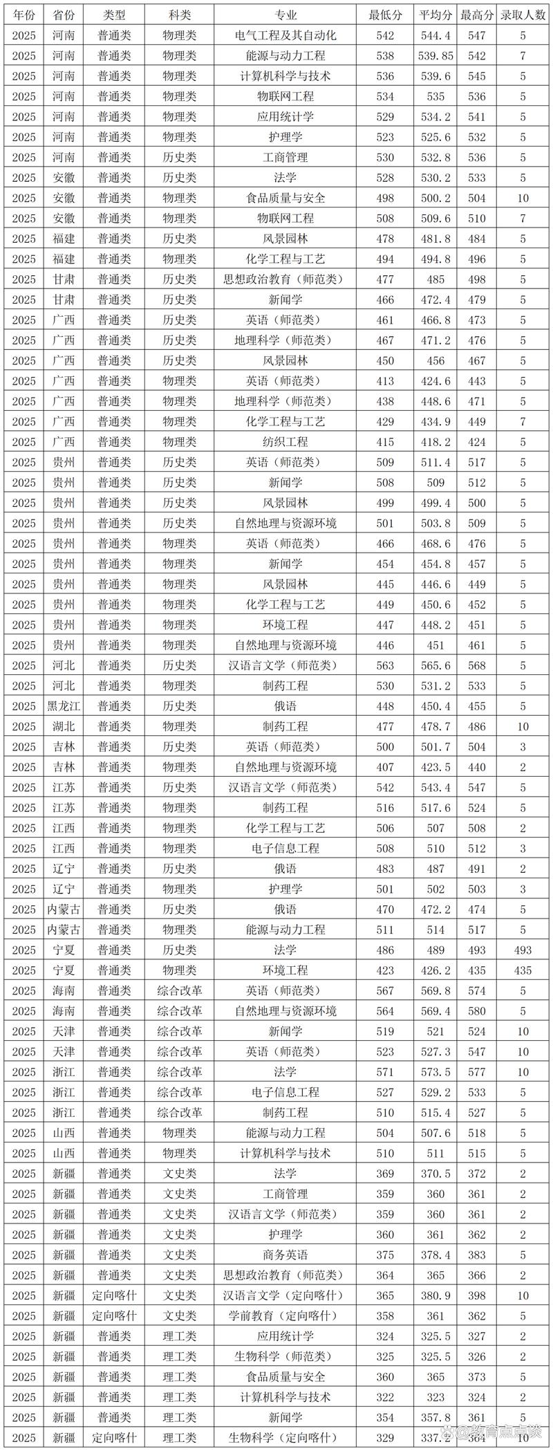德州学院录取分数线多少?-图2 德州学院录取分数线多少?-图2