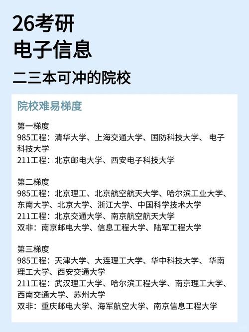 工科考研哪个专业最容易上岸?-图2 工科考研哪个专业最容易上岸?-图2
