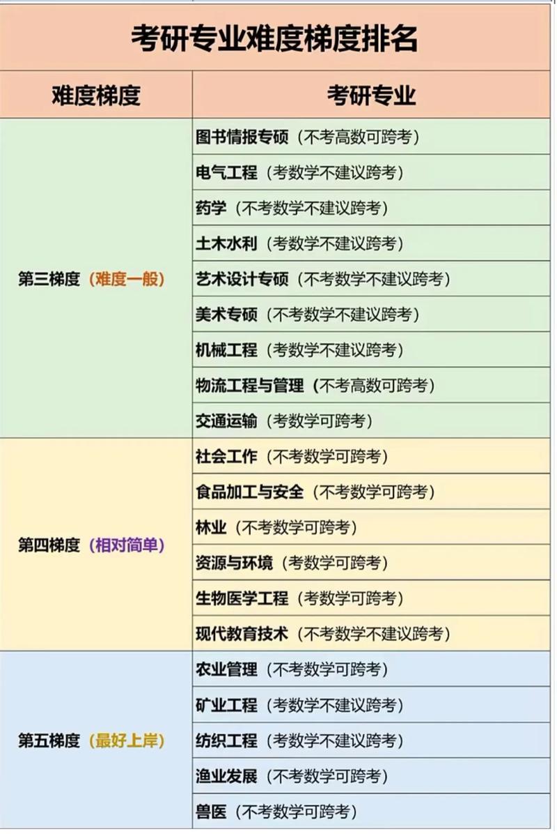 工科考研哪个专业最容易上岸?-图1 工科考研哪个专业最容易上岸?-图1