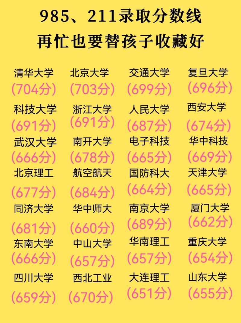 清华录取分数线到底是多少？-图1