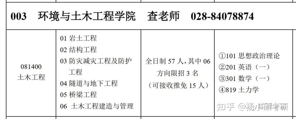 土木水利考研，哪些学校相对好考？-图1