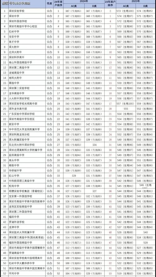2025高中录取分数线何时公布?-图1 2025高中录取分数线何时公布?-图1