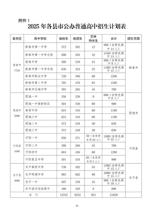 2025高中录取分数线何时公布?-图2 2025高中录取分数线何时公布?-图2