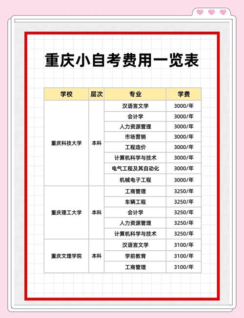 自考专科报名条件有哪些？-图3