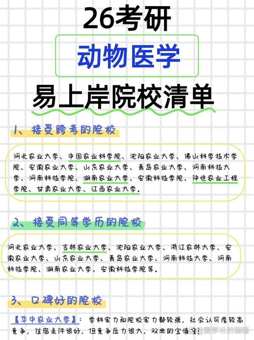兽医考研哪些学校相对好考？-图1