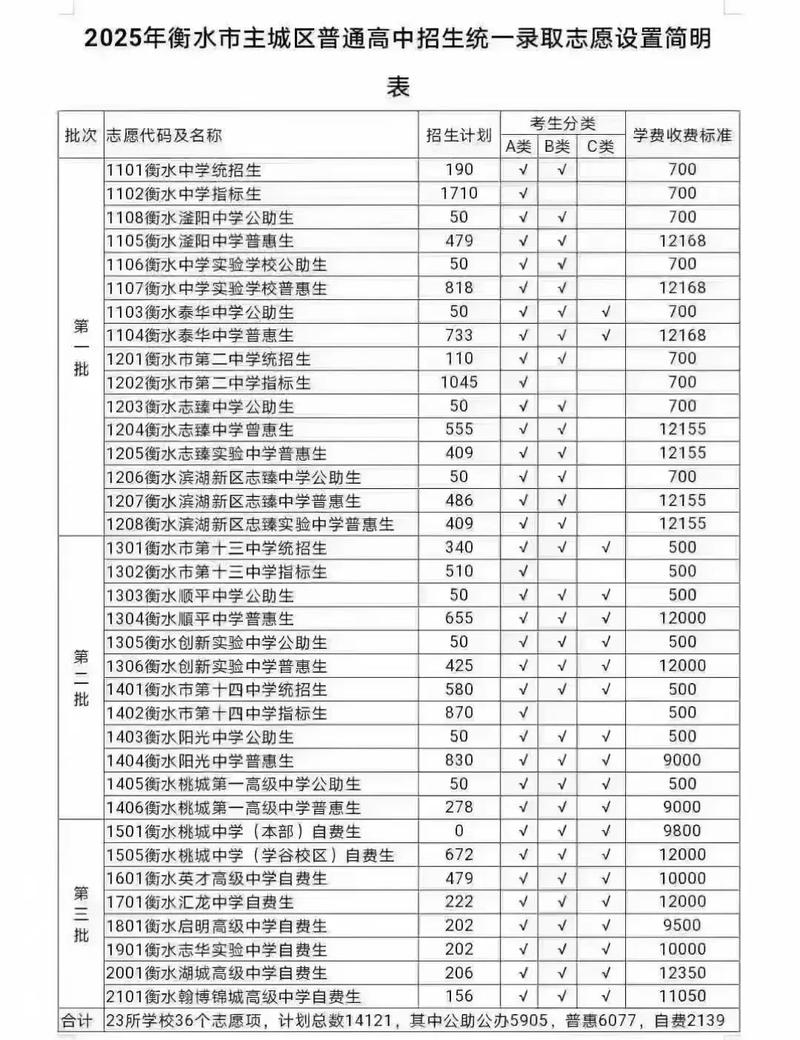 衡水卫校多少分录取-图2