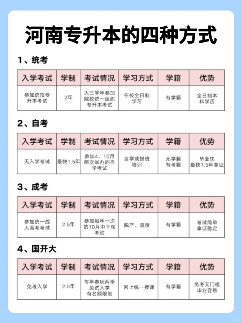 继续教育网报名条件具体有哪些要求？-图2