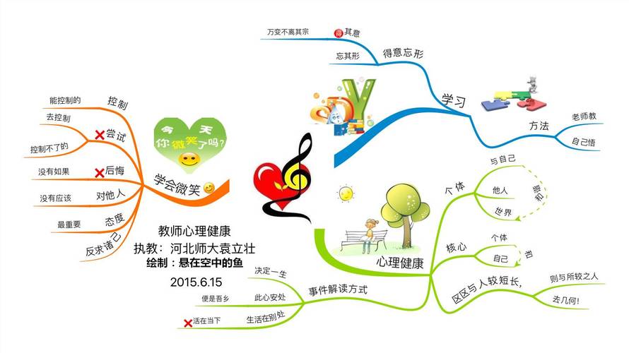 心理健康课思维导图-图1