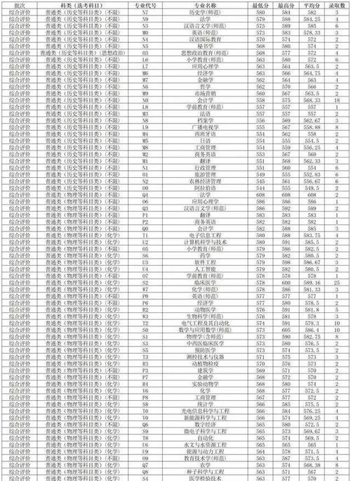 扬州大学录取分数线是多少?-图1 扬州大学录取分数线是多少?-图1