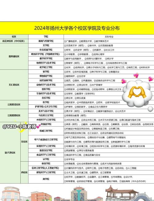 扬州大学录取分数线是多少？-图3