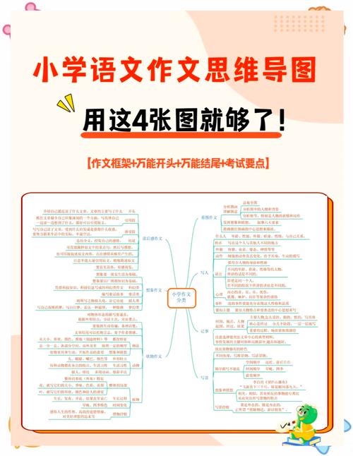 如何培养作文思维?-图1 如何培养作文思维?-图1