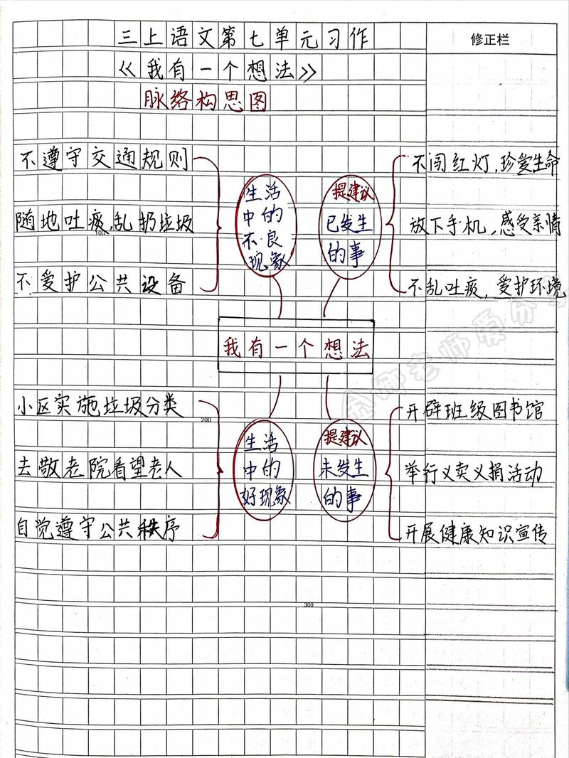 如何培养作文思维？-图3