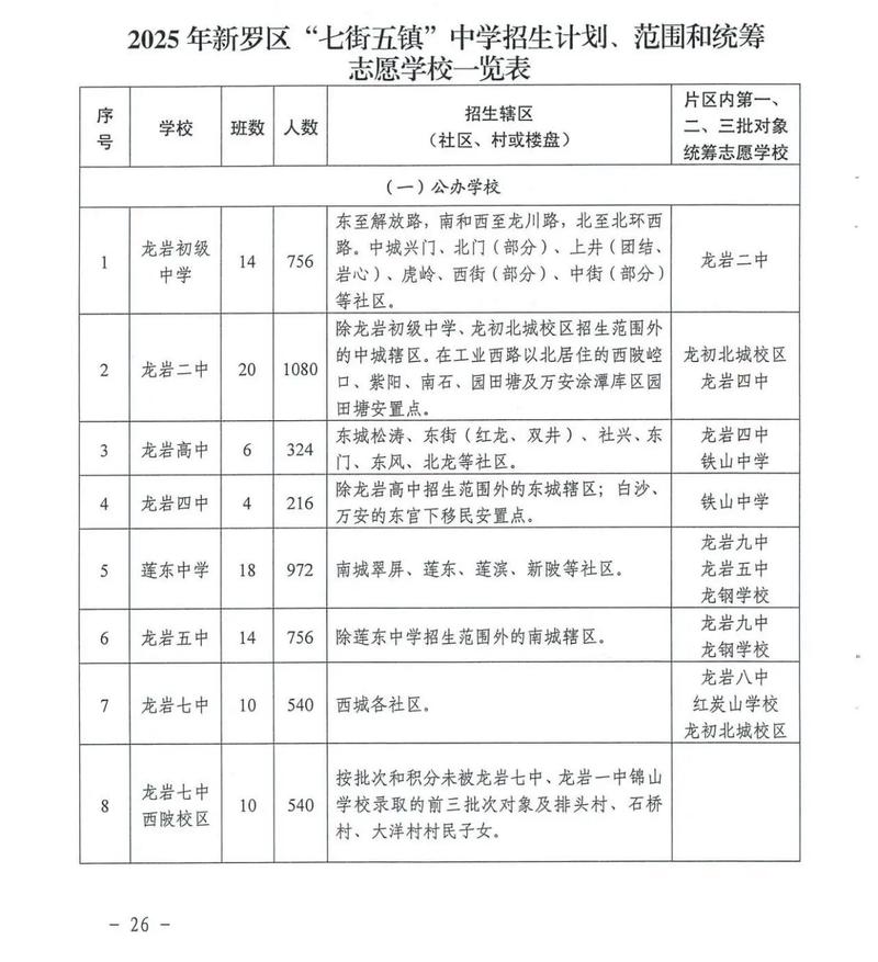 秋林高中录取分数线是多少？-图1