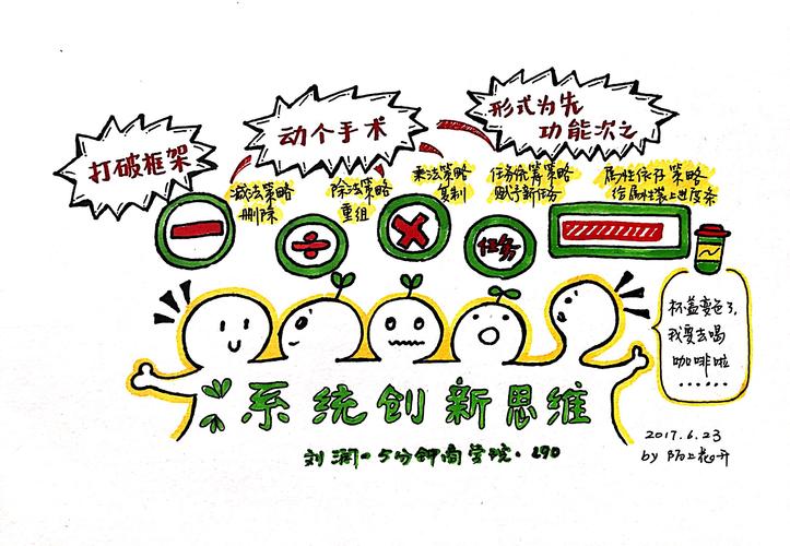 创新思维 pop字体-图1