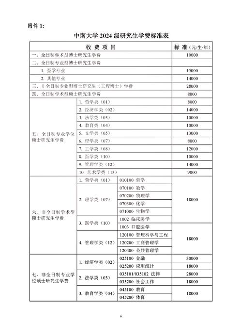 中南大学录取分数线多少？-图1