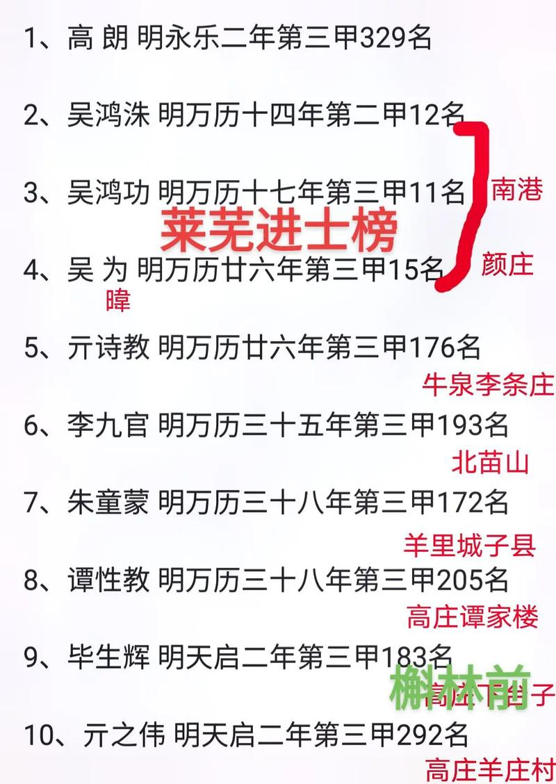古代进士录取人数有多少?-图2 古代进士录取人数有多少?-图2