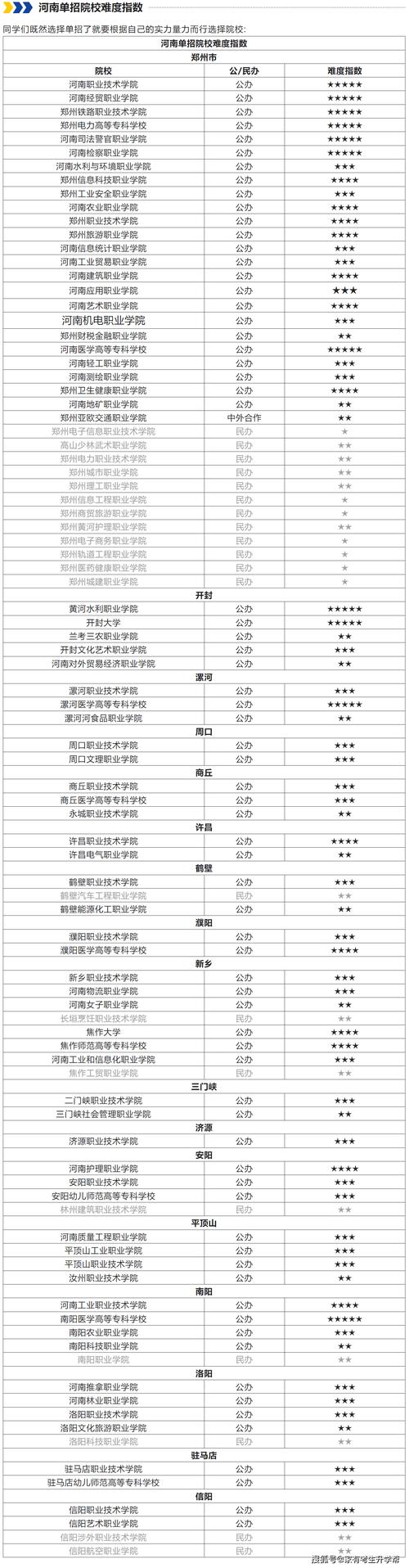 河南电大报名条件有哪些？-图2