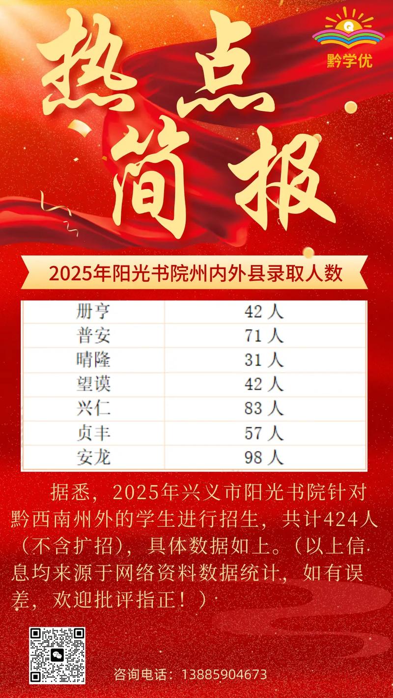 兴义阳光书院录取分数线是多少？-图1