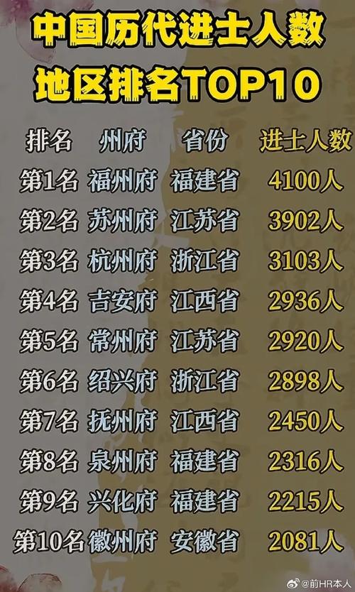 古代进士录取人数有何变化规律？-图2