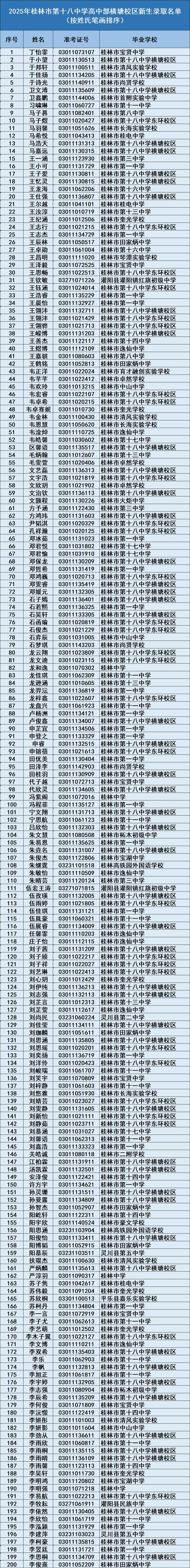 今年录取新生人数是多少?-图1 今年录取新生人数是多少?-图1
