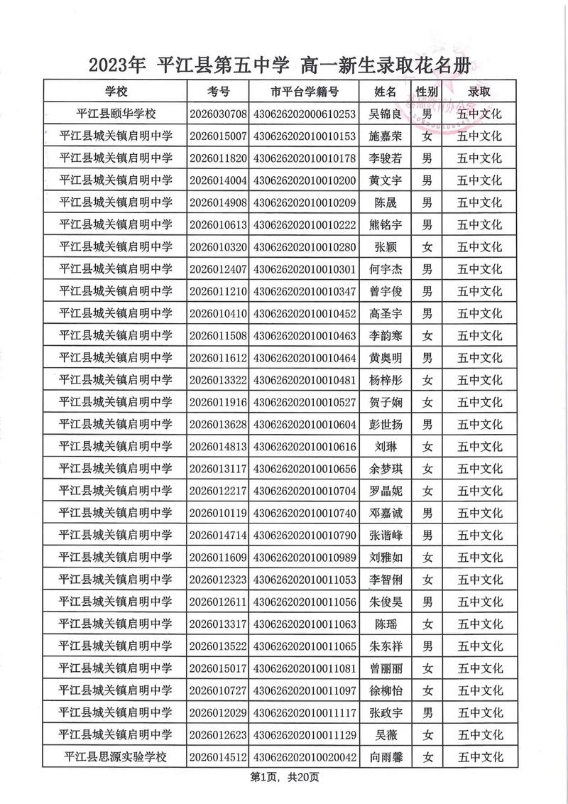 今年录取新生人数是多少？-图3
