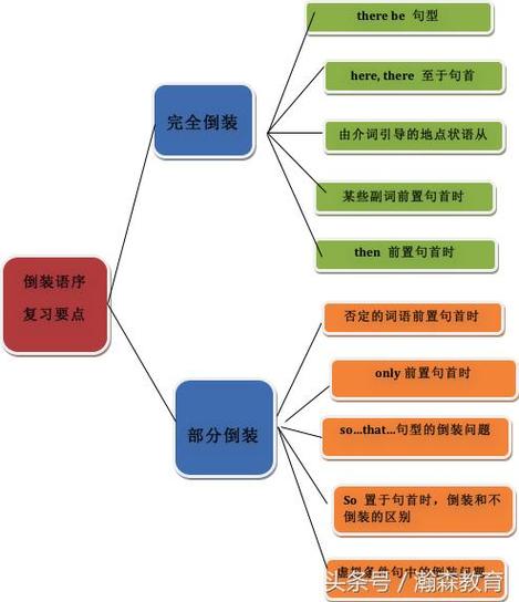 倒装思维导图，如何高效构建与运用？-图3