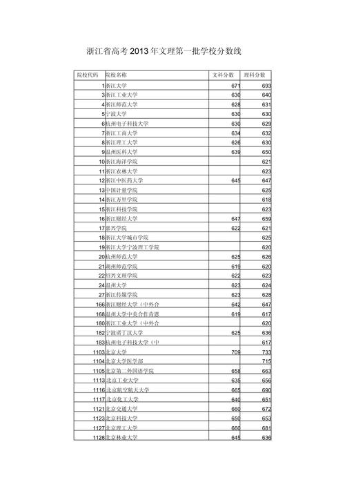 文科一本分数线一般是多少？-图1